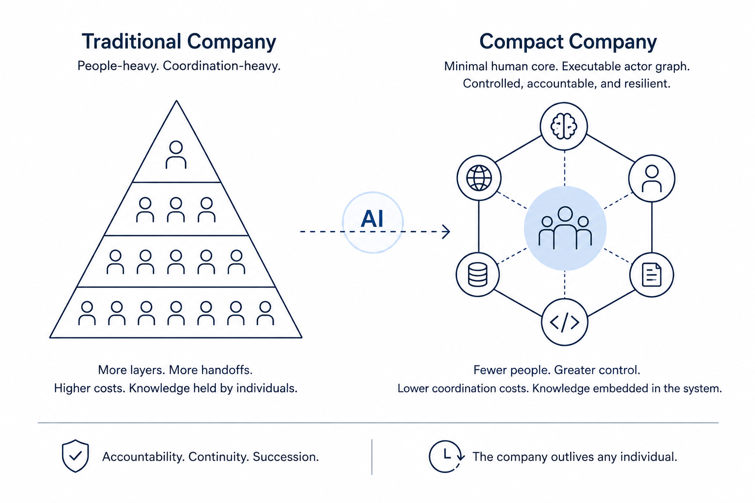 The Compact Company
