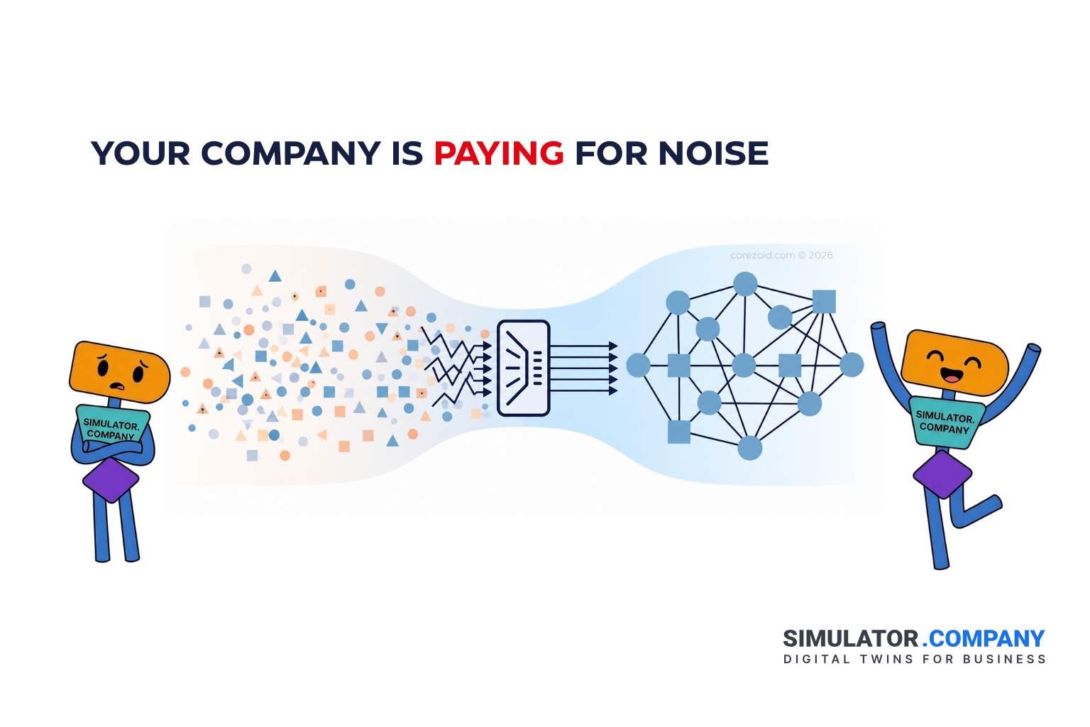 You're Paying for Noise